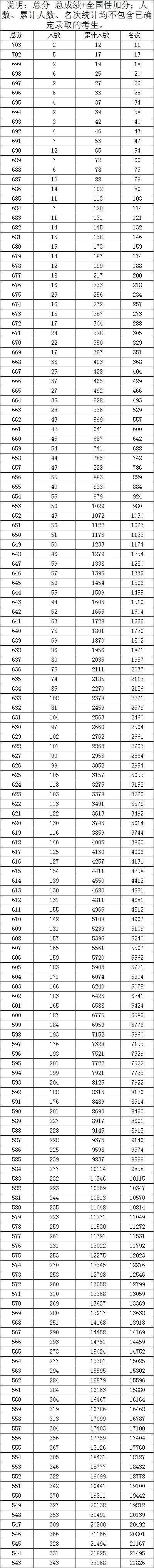 广西文史_广西文史资料_广西文史+美术类本科一分一档