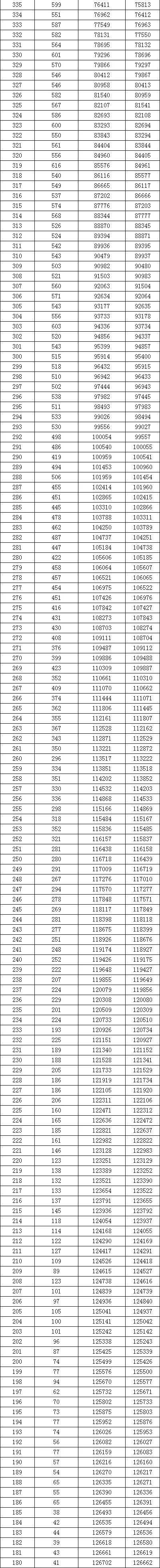 广西文史+美术类本科一分一档_广西文史资料_广西文史