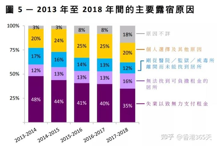 香港社会福利政策_香港社会治安近况_香港社会