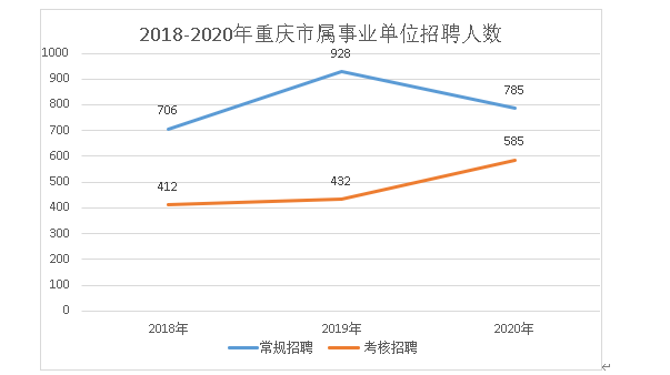 人力资源和社会保障局重庆市_重庆市人力资源和社会保障局网_重庆社保局人力资源网