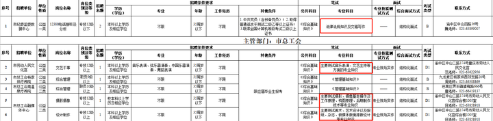 重庆社保局人力资源网_人力资源和社会保障局重庆市_重庆市人力资源和社会保障局网