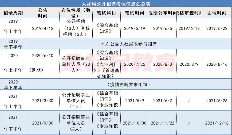 重庆市人力资源社会保障局局长_重庆市渝北区人力资源和社会保障局_重庆市人力资源和社会保局长