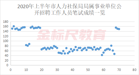 重庆市渝北区人力资源和社会保障局_重庆市人力资源和社会保局长_重庆市人力资源社会保障局局长