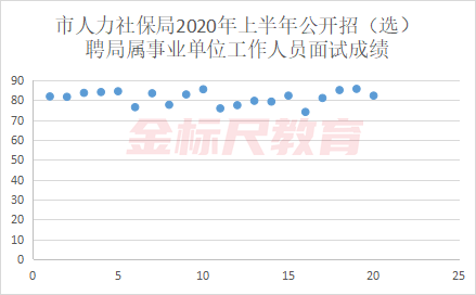 重庆市渝北区人力资源和社会保障局_重庆市人力资源社会保障局局长_重庆市人力资源和社会保局长