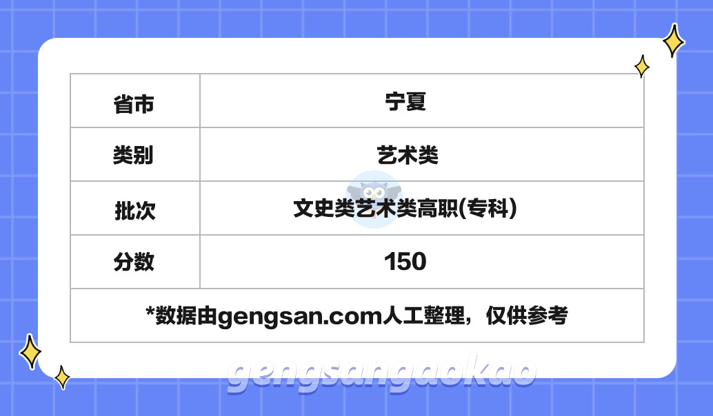 【已发布】2023年宁夏高考文史类艺术类高职(专科)录取分数线