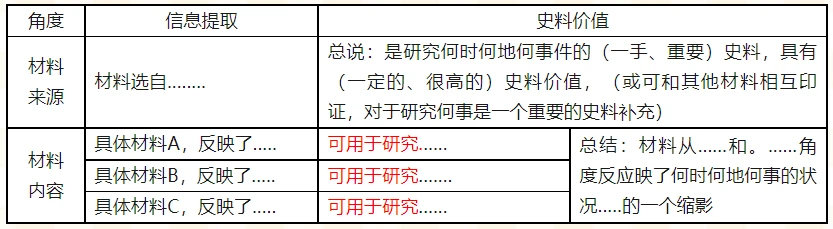 史料分类与史料实证_史料与史料学_史料