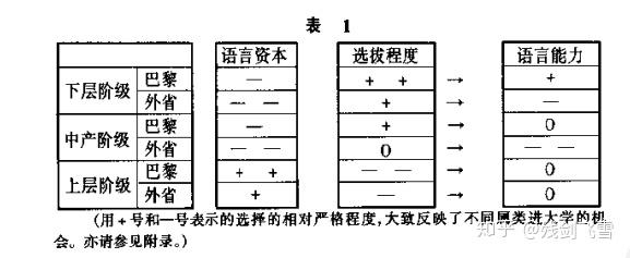 社会再生产的实现条件_社会条件是实现人生价值的前提_社会生产的条件