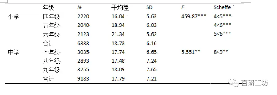 韩国美女老师用腋毛恶搞学生_韩国学生_韩国学生热吻视频