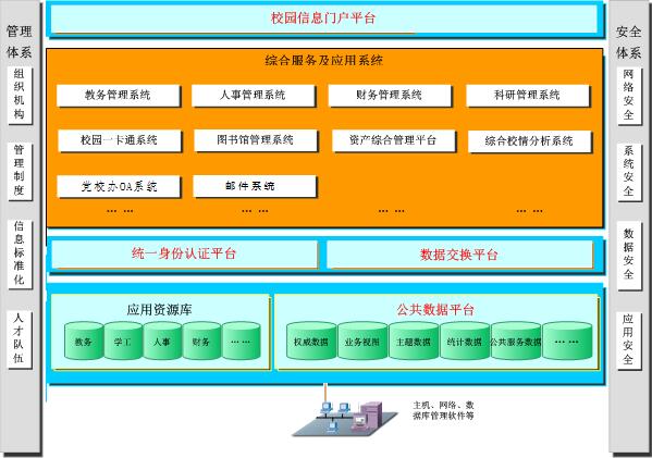 社会统一用户基础平台用户名_社会统一用户平台_统一社会平台用户有哪些