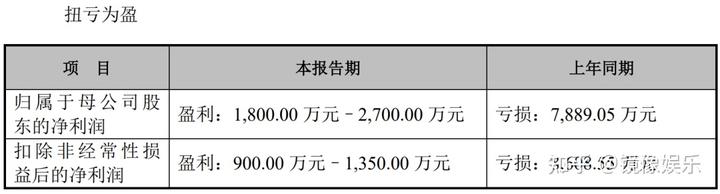 企业社会业绩是什么意思_企业社会业绩_社会企业相关概念