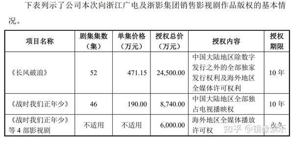 企业社会业绩_企业社会业绩是什么意思_社会企业相关概念