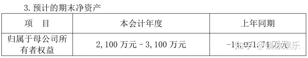 社会企业相关概念_企业社会业绩_企业社会业绩是什么意思