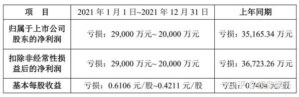社会企业相关概念_企业社会业绩_企业社会业绩是什么意思