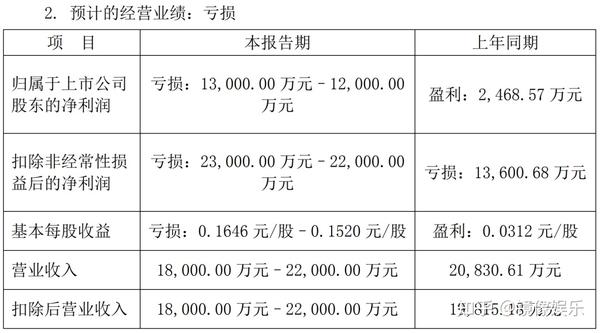 社会企业相关概念_企业社会业绩是什么意思_企业社会业绩