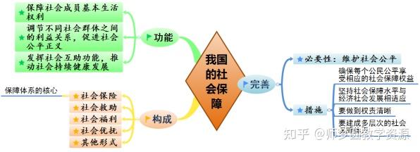 社会保险责任主体_主体责任保障社会主要是指_社会保障的主要责任主体是