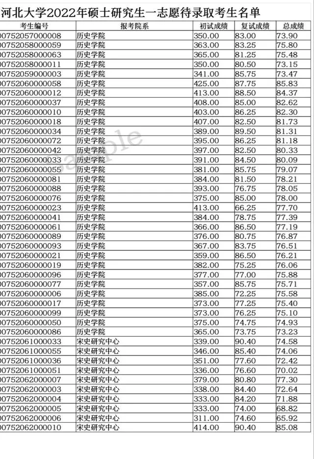 历史学统考_历史学统考_历史学统考