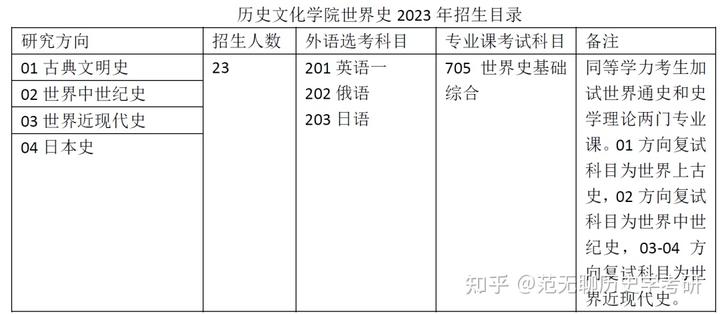 历史学统考_历史学统考_历史学统考