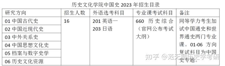 历史学统考_历史学统考_历史学统考