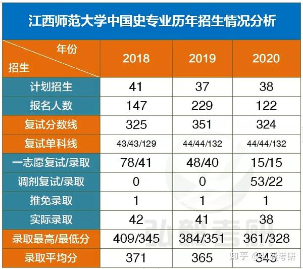 历史学统考_历史学统考_历史学统考