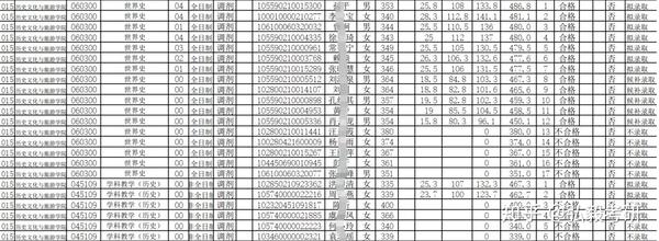 历史学统考_历史学统考_历史学统考