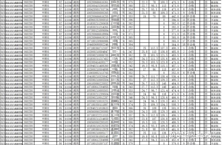 历史学统考_历史学统考_历史学统考