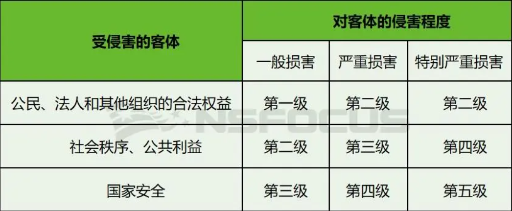 怎么理解客体_客体是人吗_什么是社会客体