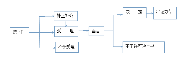 便民百科｜社会团体成立登记办事指南