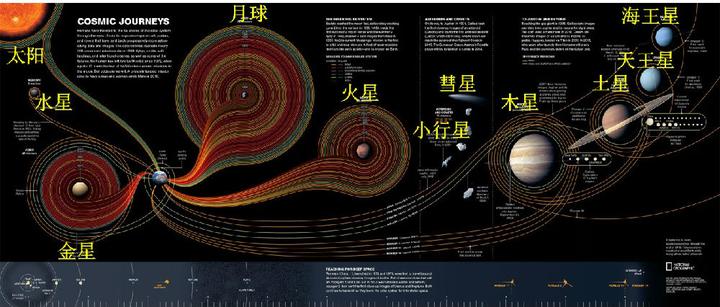 星球探索_星球探索计划_星球探索号