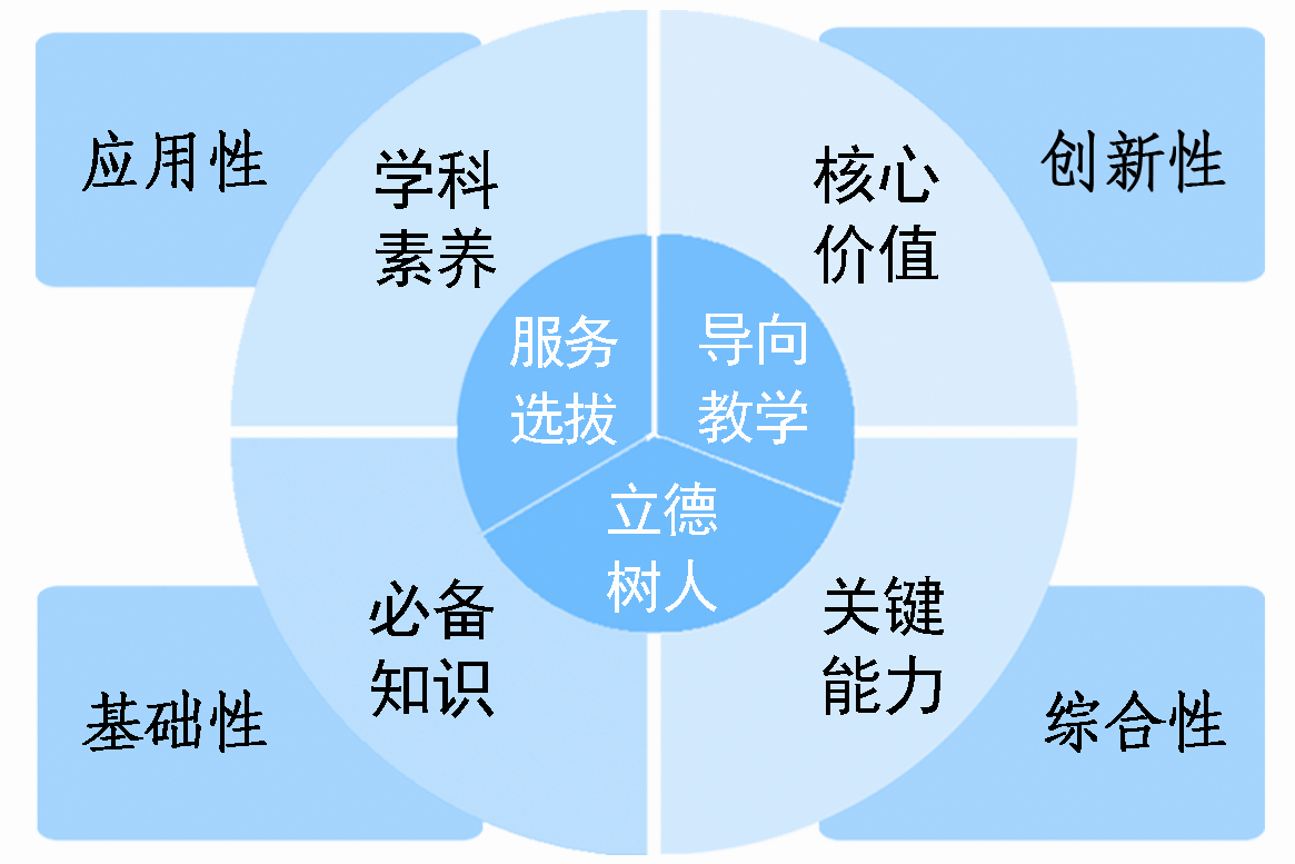 高考历史二轮复习备考策略，这七个方面需要重视