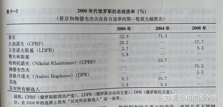 俄罗斯的社会体制_俄罗斯的社会制度是什么体质_俄罗斯社会体质