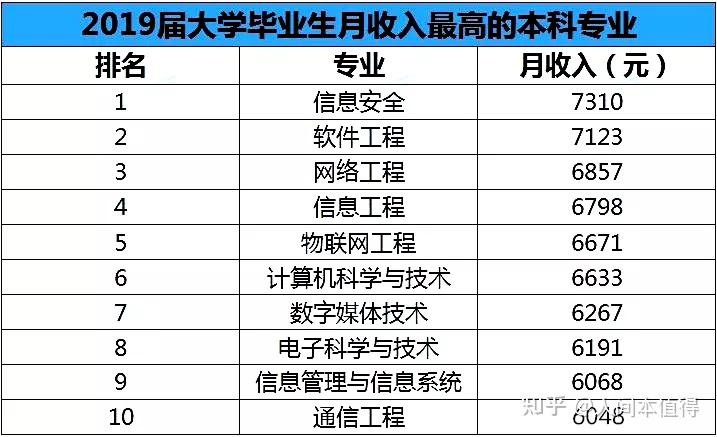 文史类专业排名_文史类专业学校排名_文史排名类专业有哪些