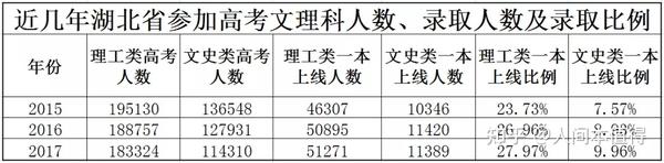 文史排名类专业有哪些_文史类专业排名_文史类专业学校排名