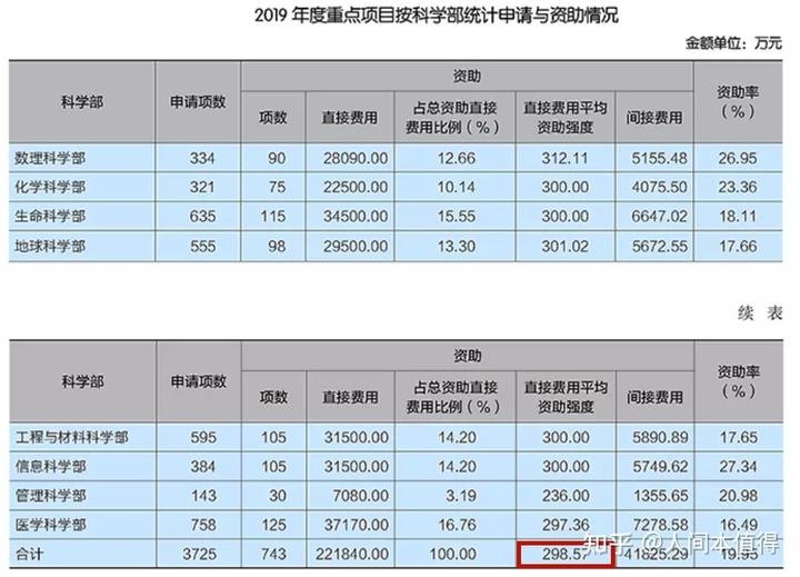 文史类专业学校排名_文史排名类专业有哪些_文史类专业排名