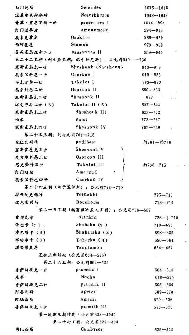 古埃及历史人物_古代埃及著名人物_古埃及的人物