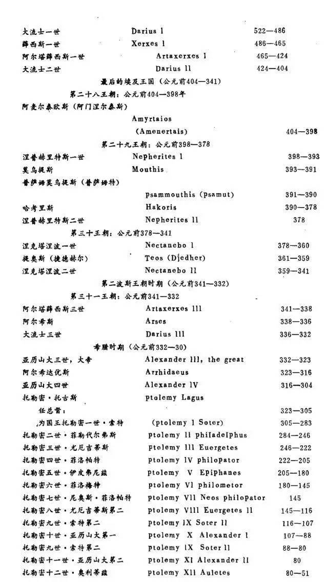 古埃及的人物_古埃及历史人物_古代埃及著名人物