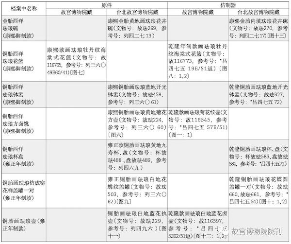 档案清宫第一反贪大案_档案清宫太命运_清宫档案