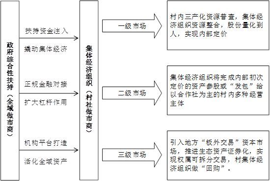 农村社会保险怎么交_农村社会_农村社会养老保险怎么交最划算