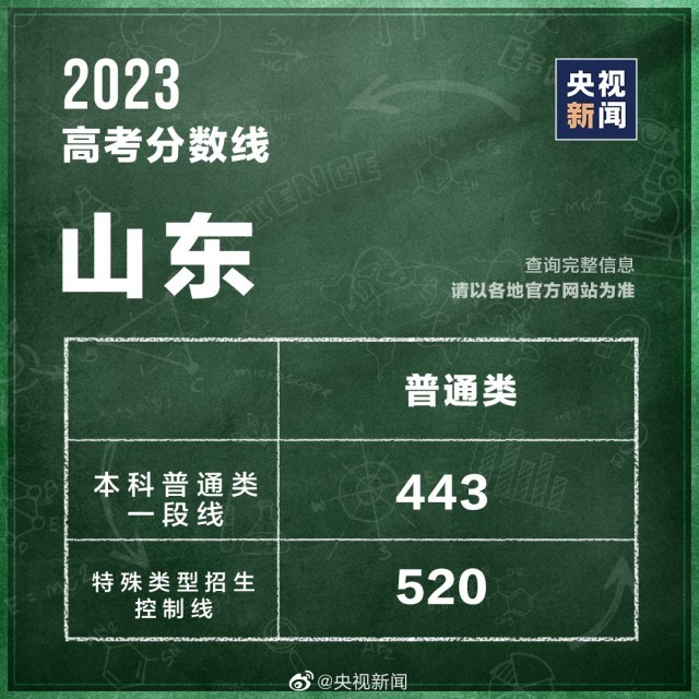 海南文科高考题_2020海南高考文综历史_海南高考文史