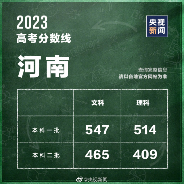 海南高考文史_海南文科高考题_2020海南高考文综历史