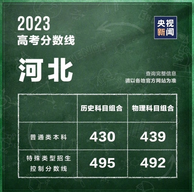 2020海南高考文综历史_海南文科高考题_海南高考文史