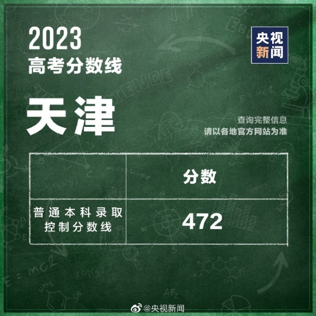 海南高考文史_海南文科高考题_2020海南高考文综历史