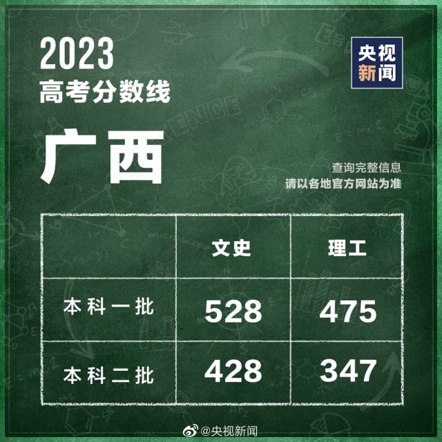 海南文科高考题_2020海南高考文综历史_海南高考文史