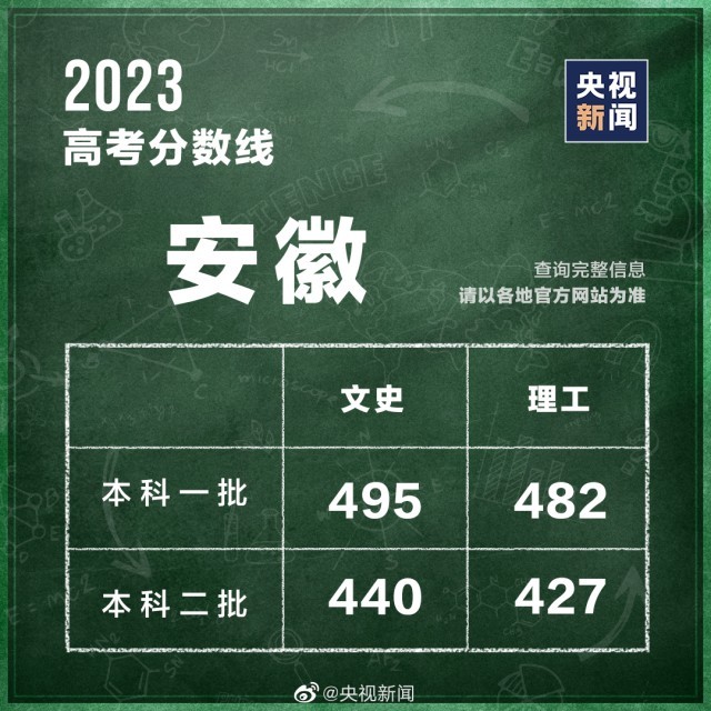 2020海南高考文综历史_海南文科高考题_海南高考文史