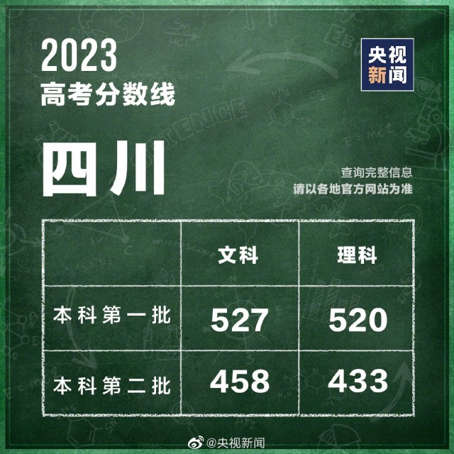 海南文科高考题_2020海南高考文综历史_海南高考文史