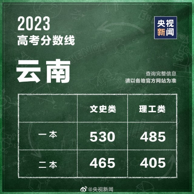 海南高考文史_2020海南高考文综历史_海南文科高考题