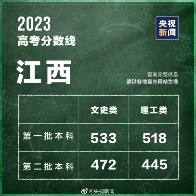 海南高考文史_2020海南高考文综历史_海南文科高考题