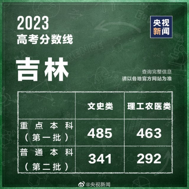 海南高考文史_海南文科高考题_2020海南高考文综历史