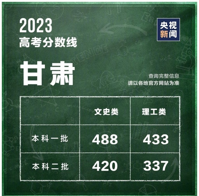 海南文科高考题_海南高考文史_2020海南高考文综历史