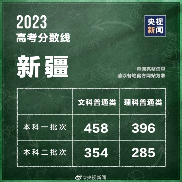 海南文科高考题_2020海南高考文综历史_海南高考文史