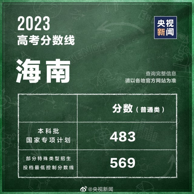 2020海南高考文综历史_海南高考文史_海南文科高考题